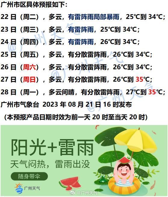 8月22日广州天气多云多云有雷阵雨局部暴雨25到33℃