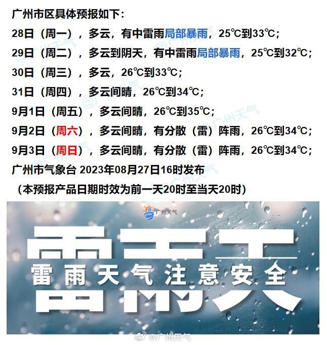 8月28日广州天气多云有中雷雨局部暴雨25到33℃