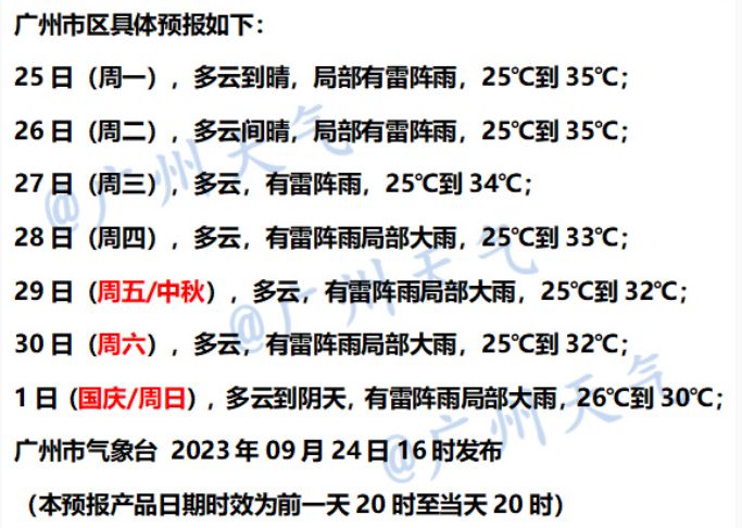 9月25日广州天气多云到晴局部有雷阵雨气温介于25到35℃之间