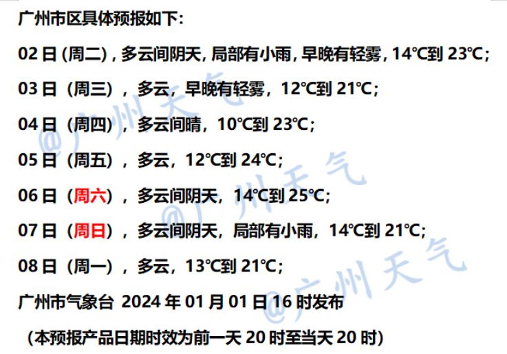 1月2日广州天气多云间阴天局部有小雨气温介于12到23℃之间