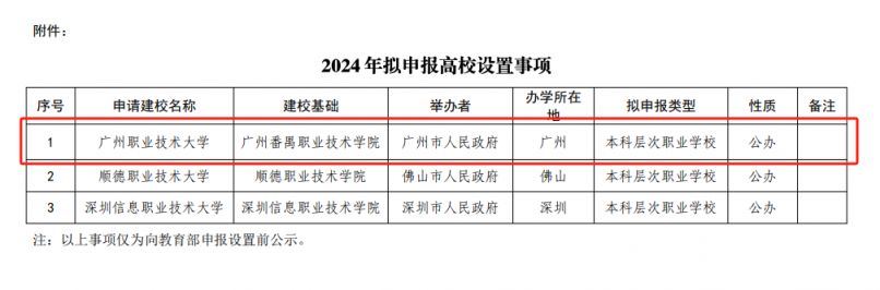 2024广州拟新增一所公办本科大学