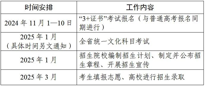 广东省2025年普通高校招收中等职业学校毕业生统一考试招生