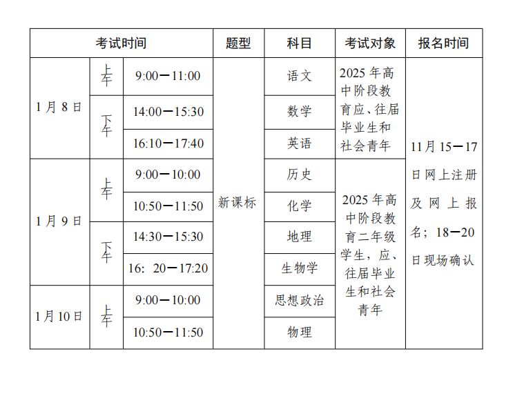 2025年第一次广东省普通高中学业水平合格性考试工作安排表