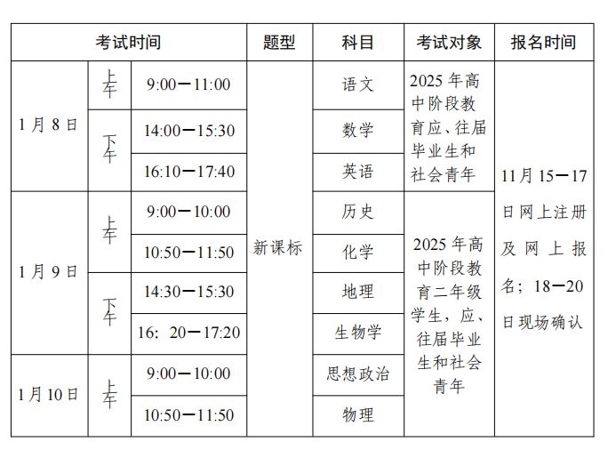 2025年第一次广东省普通高中学业水平合格性考试什么时候报名