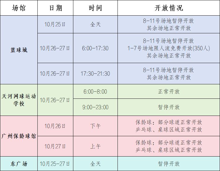 广州天河体育中心关于部分场馆暂停开放的通告