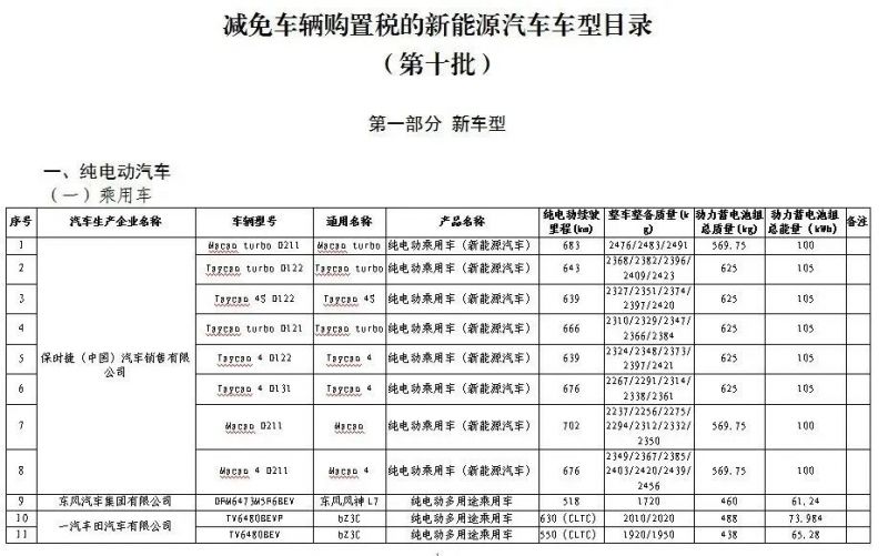 2024年购买哪些新能源汽车可减免车辆购置税？