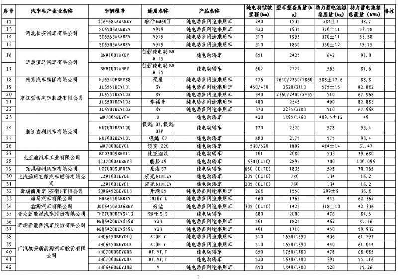 2024年购买哪些新能源汽车可减免车辆购置税？