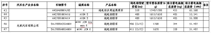 2024年购买哪些新能源汽车可减免车辆购置税？