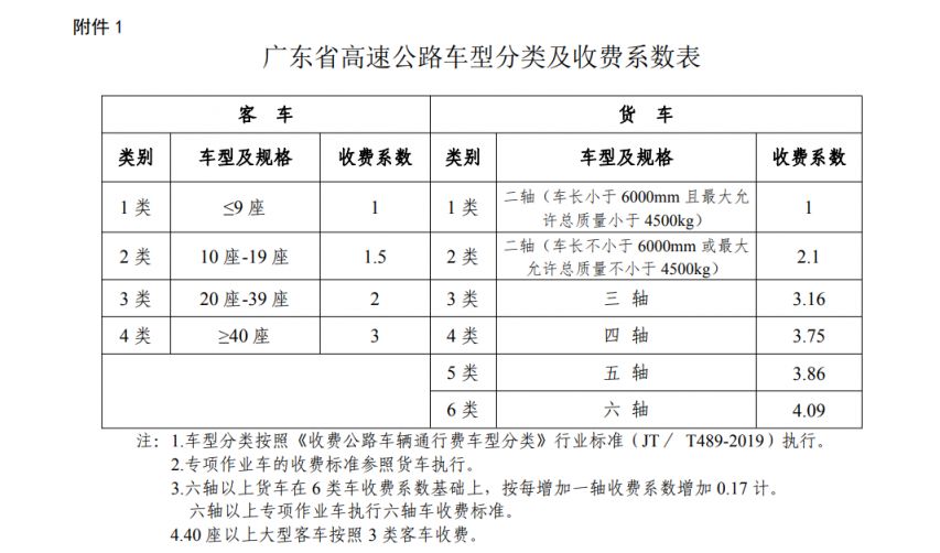 2024年关于南沙至中山高速公路车辆通行费收费标准的批复