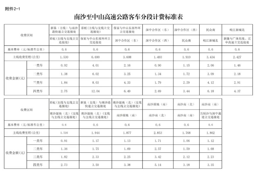 2024年关于南沙至中山高速公路车辆通行费收费标准的批复