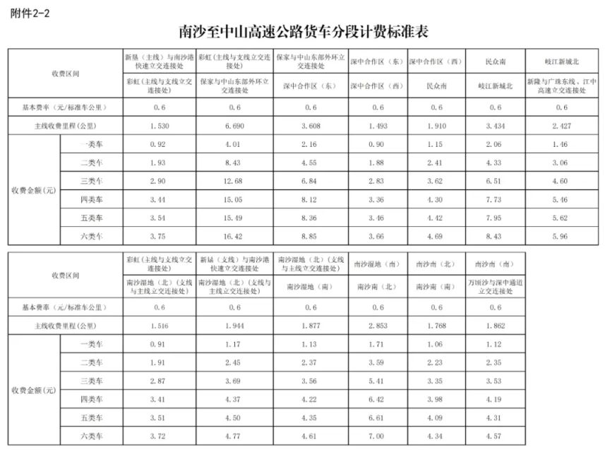 2024年关于南沙至中山高速公路车辆通行费收费标准的批复