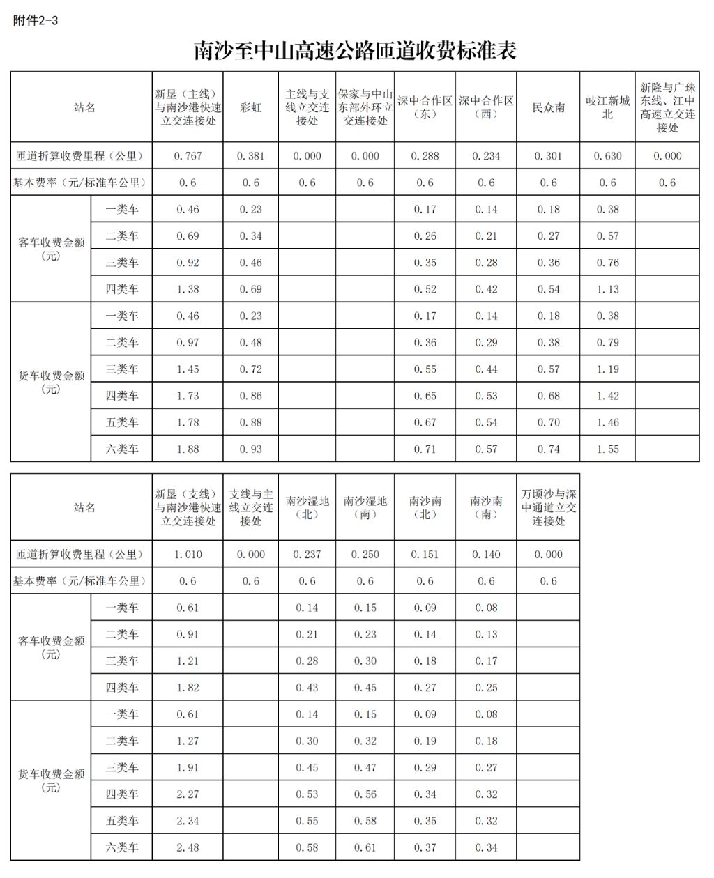 2024年关于南沙至中山高速公路车辆通行费收费标准的批复