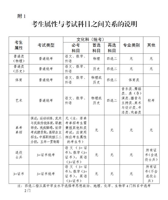 2025广东高考报名系统入口https://pg.eeagd.edu.cn/ks