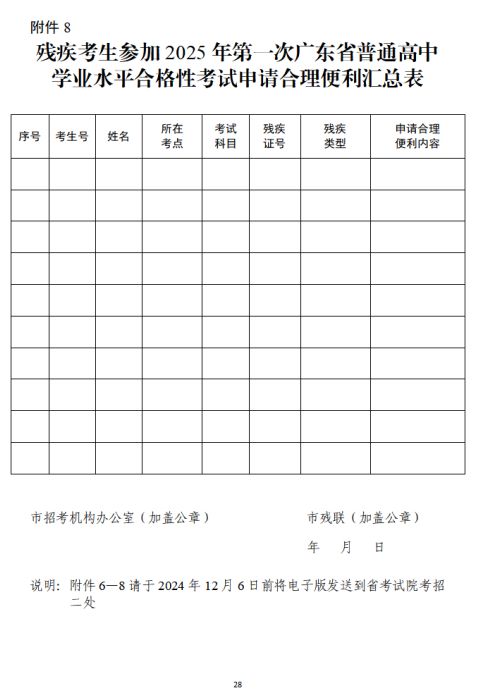 2025年广东省合格性考试考生考试合理便利申请事项