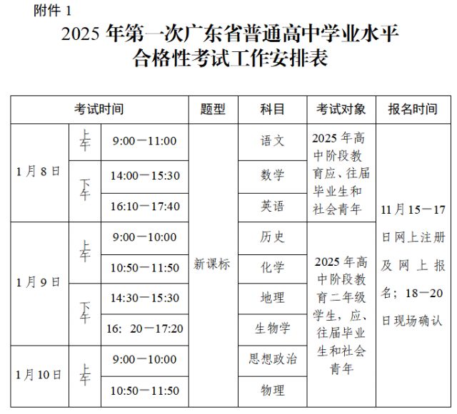 2025年第一次广东省普通高中学业水平合格性考试（时长＋题型）