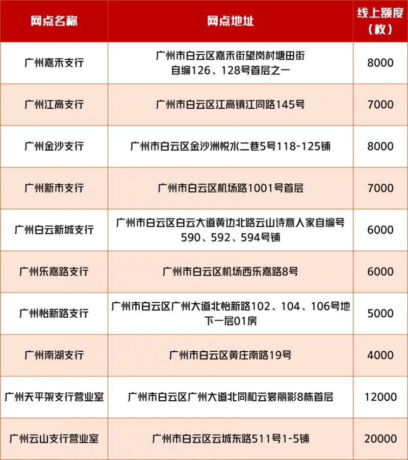 广州工商银行打流水 gz.bendibao.com