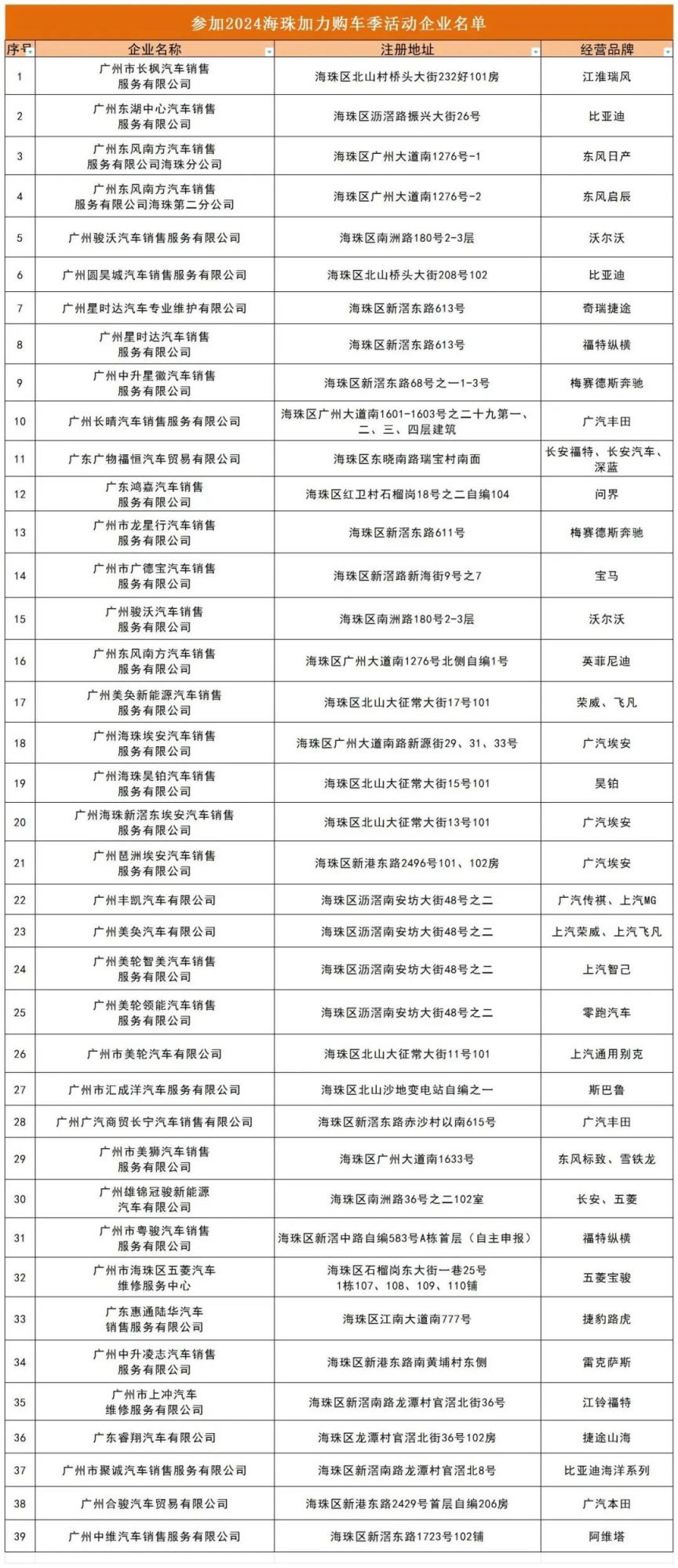 2024海珠加力购车季活动企业名单