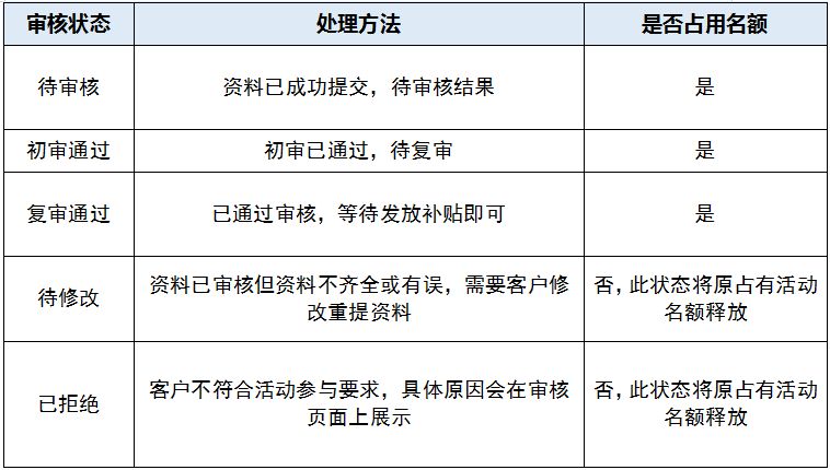 2024海珠区汽车促销专项活动常见问题