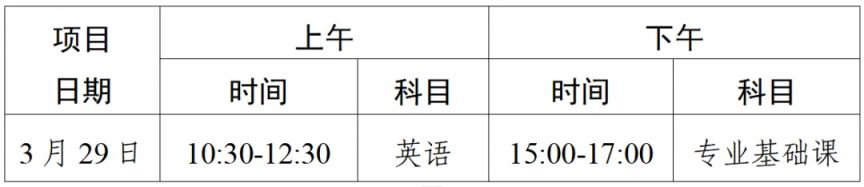 广东省2025年普通高等学校三二分段专升本转段招生工作的通知