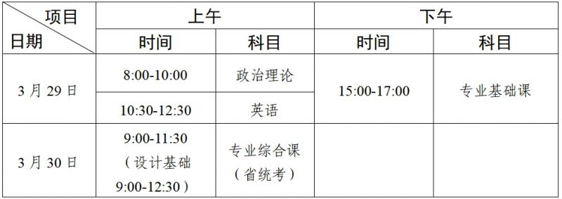 2025广东专升本考试科目有哪些（附考试时间）