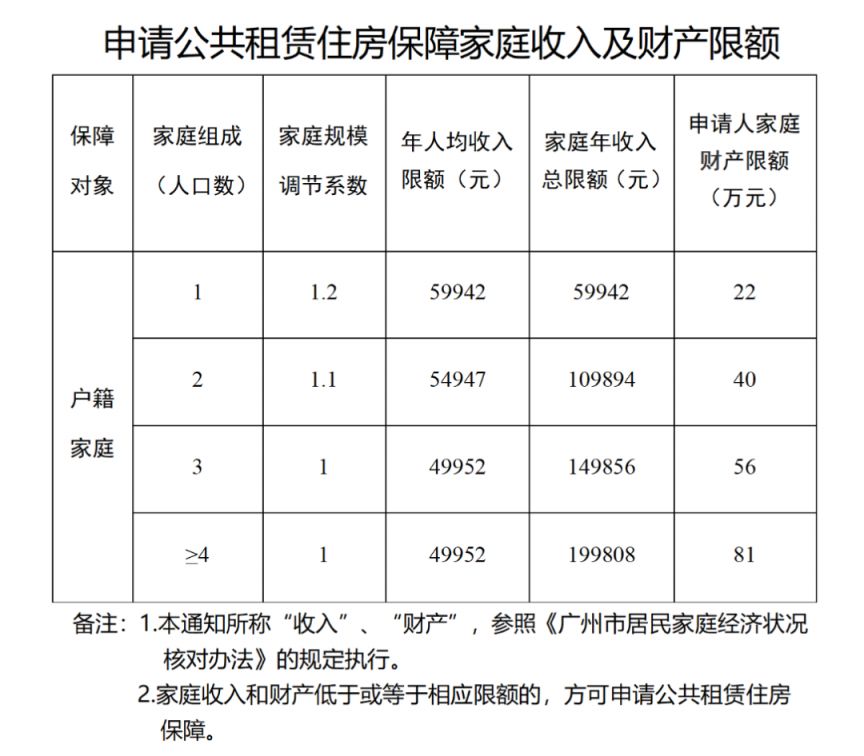 2024广州有哪些补贴可以领取（补贴汇总）