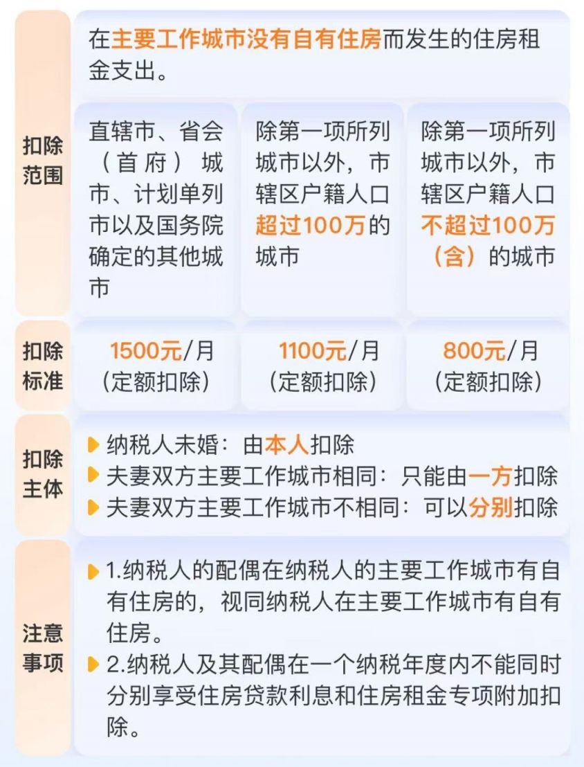 2025个人所得税专项附加扣除项目包括哪些