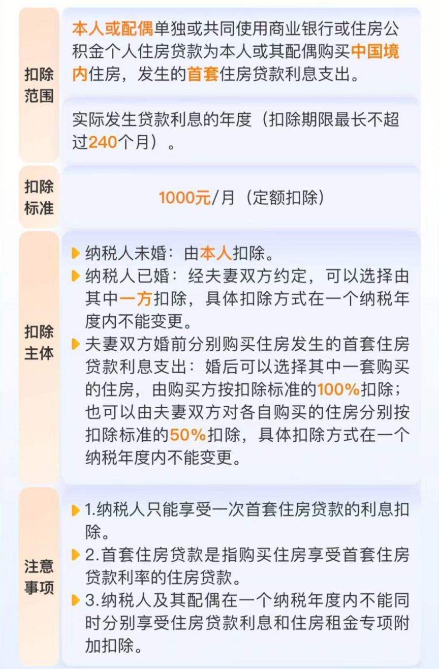 2025个人所得税专项附加扣除项目包括哪些