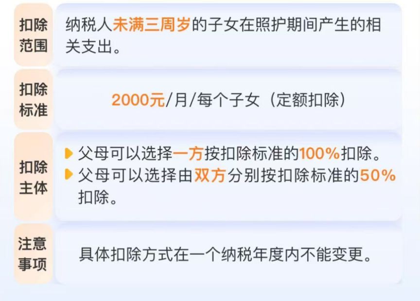 2025个人所得税专项附加扣除项目包括哪些