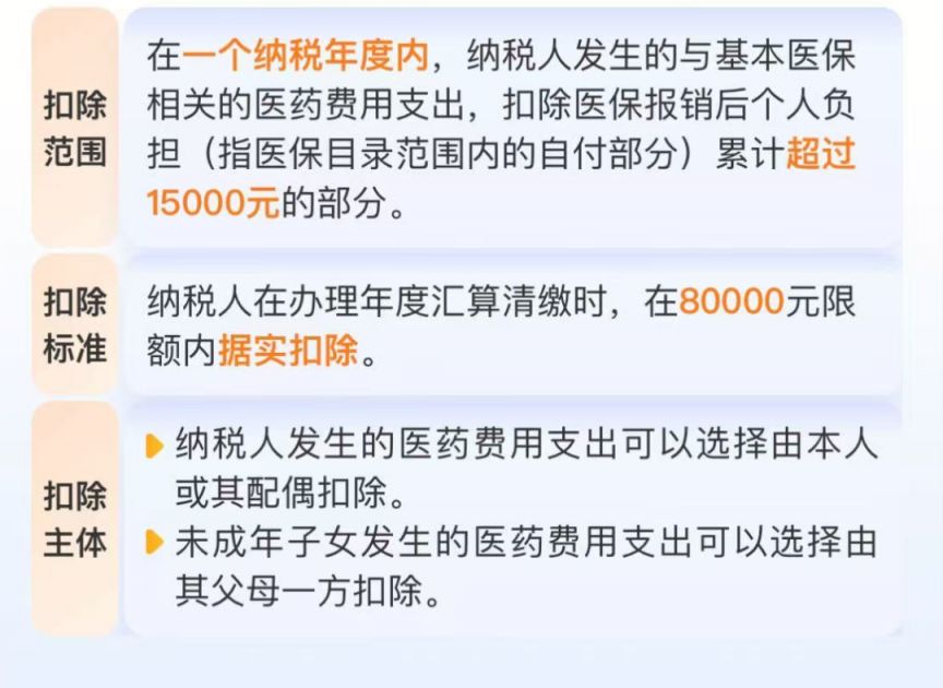 2025个人所得税专项附加扣除项目包括哪些