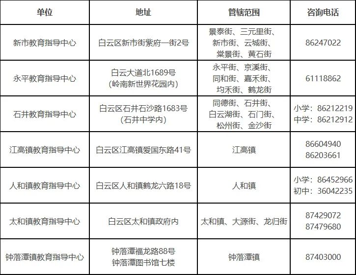 白云区2025义务教育阶段公办学校（含小区配套学校）学位预警的通告