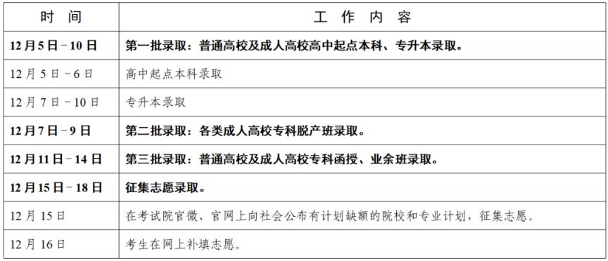 广东省2024年成人高等学校录取工作日程表