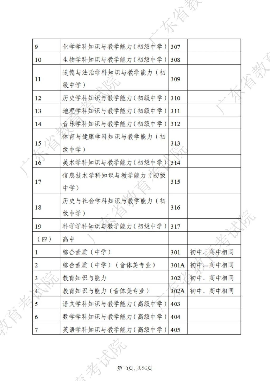 广东2025上半年教师资格证笔试考试时间