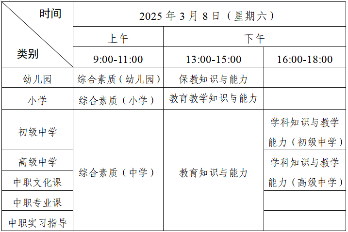 2025年广东上半年教资笔试科目有哪些