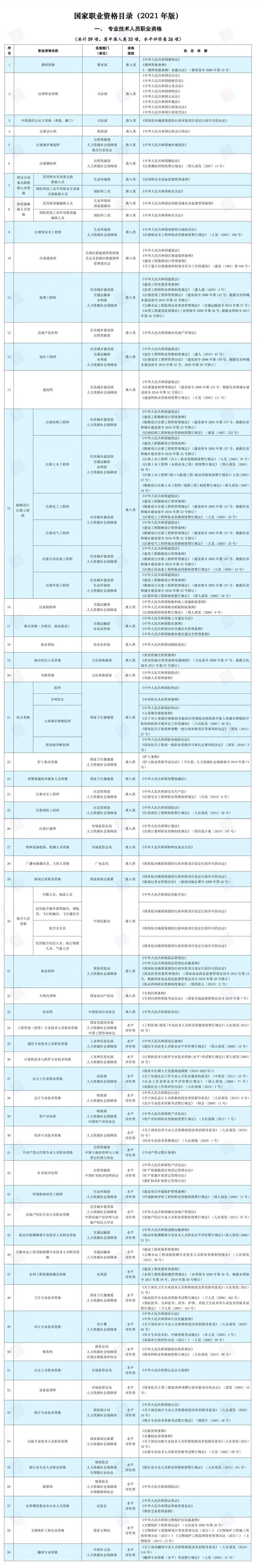 职业技能等级证书有哪些2024