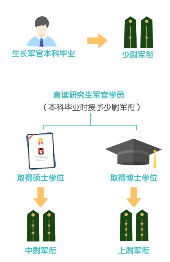 2024本科军校读几年＋入学优待条件