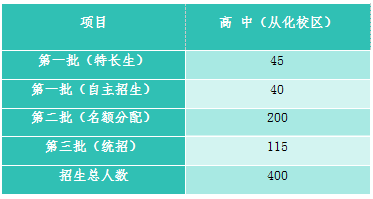 广州市第六中学从化校区招生人数2024
