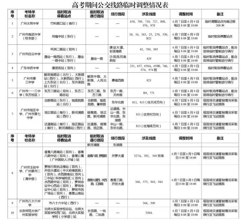 2024年广州暑假中小学放假时间表