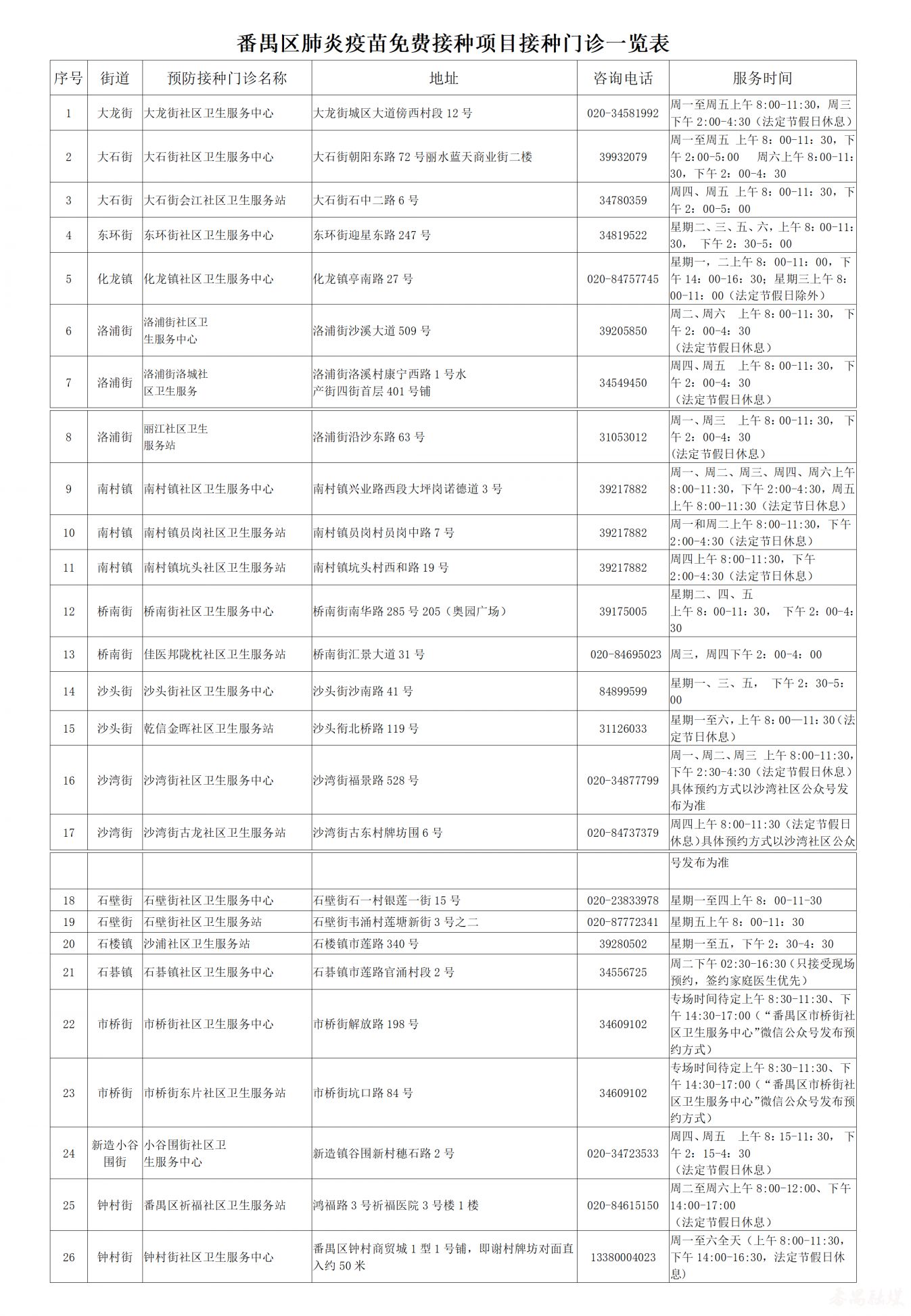 2024广州番禺居民可以免费接种23价肺炎疫苗吗