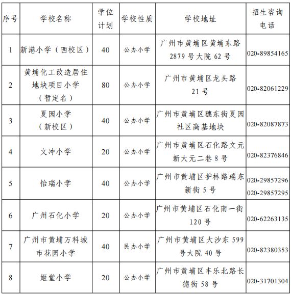 2024黄埔区积分制入学学位分配实施办法及学位计划