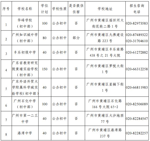 2024黄埔区积分制入学学位分配实施办法及学位计划