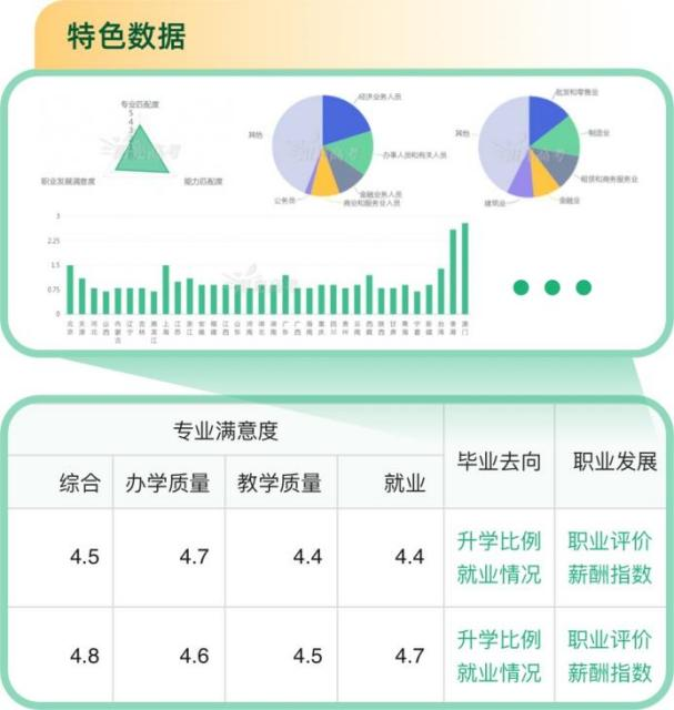 2024广州高考有没有志愿免费填报的app