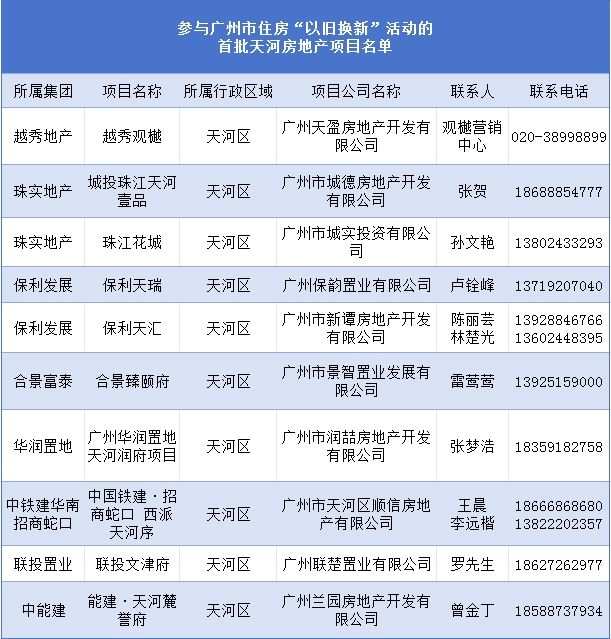 2024广州天河住房以旧换新活动什么时候结束