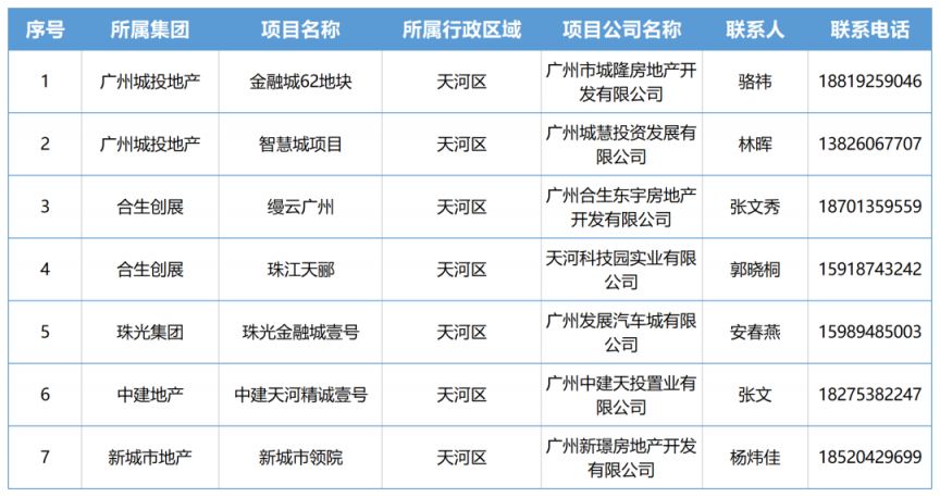 2024广州天河住房以旧换新活动什么时候结束