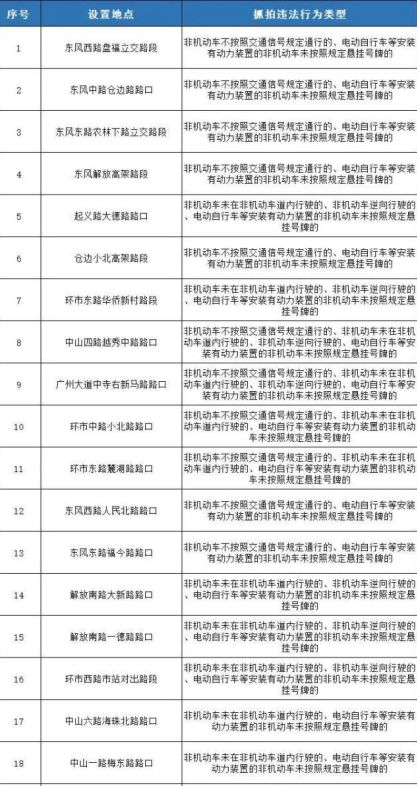 2024广州哪些地方有电动自行车交通违法抓拍取证点位