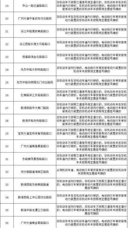 2024广州哪些地方有电动自行车交通违法抓拍取证点位