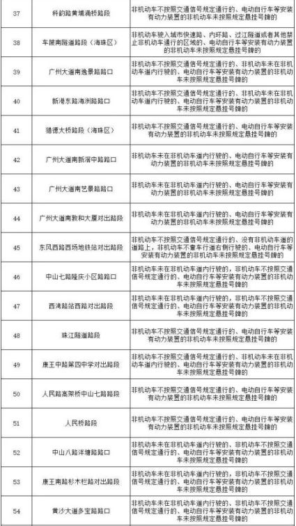 2024广州哪些地方有电动自行车交通违法抓拍取证点位