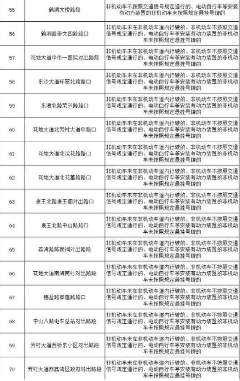 2024广州哪些地方有电动自行车交通违法抓拍取证点位