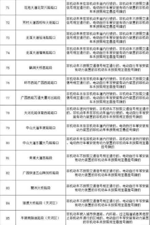 2024广州哪些地方有电动自行车交通违法抓拍取证点位