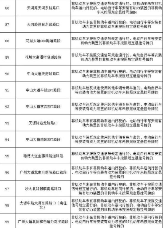 2024广州哪些地方有电动自行车交通违法抓拍取证点位