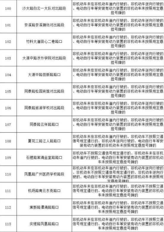 2024广州哪些地方有电动自行车交通违法抓拍取证点位